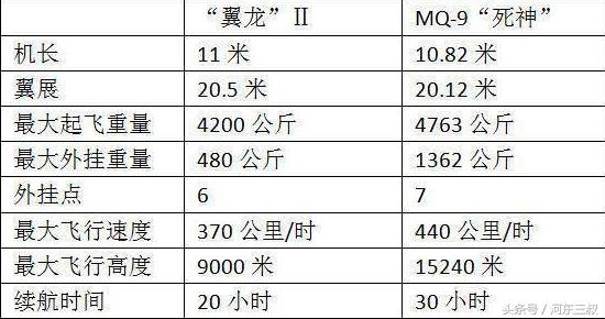 成飞出精品，巴铁高调购入48架翼龙2无人机，中东土豪排队等