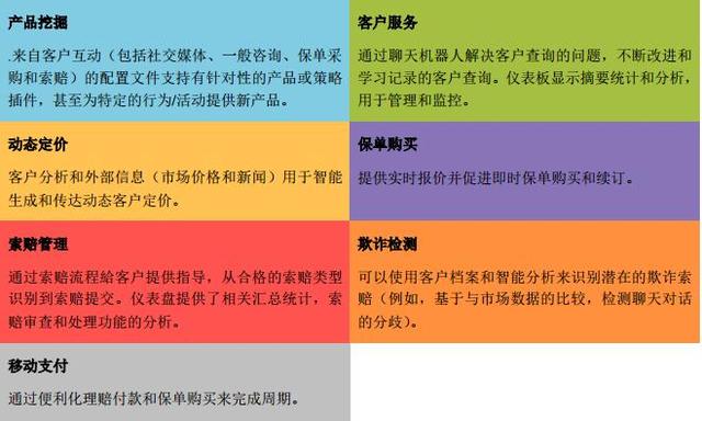 SURE（SURETY.AI）由Hearti构建的企业保险网络