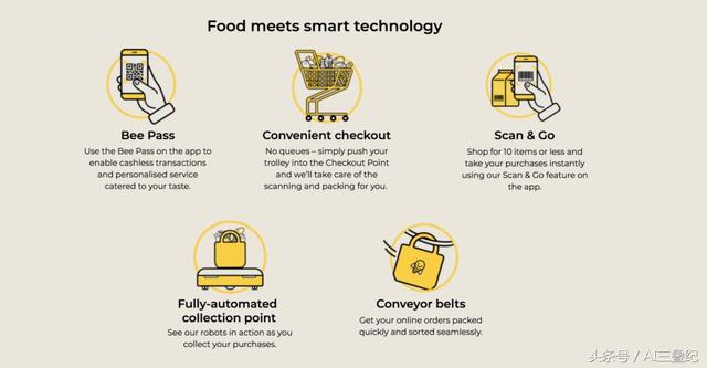 未来超市在新加坡诞生：机器人负责打包，无人收银