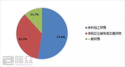 20号胶产品概况及上市影响分析