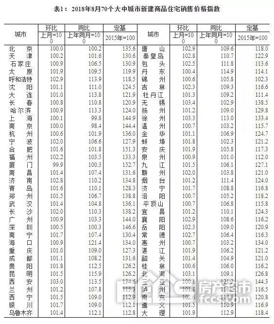 沈阳房价跌了？10月份各区最新房价出炉！有你家没？