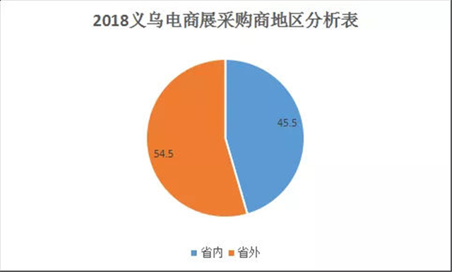 2019义乌电商展招展全面启动，这个展会很“酷”