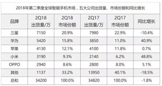 苹果失宠，华为“稳了”？