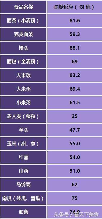 米饭米粉等几十种面食，哪种怎么吃都不胖？