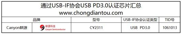 支持苹果iPhone快充芯片有哪些？看完就知道！