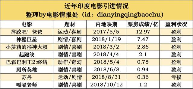 亏损率64%，生意越来越亏，我们该怎么买批片？