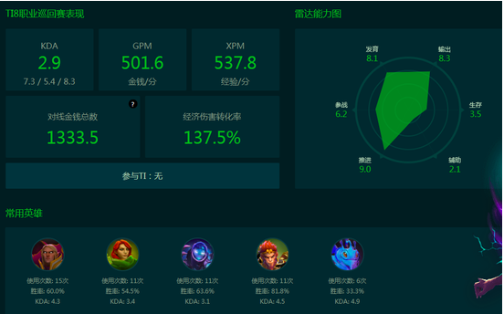 Dota2：新人都是不出名的老人？记CN刀圈新血液