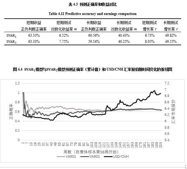 离岸人民币汇率波动与潜在交易者关注行为