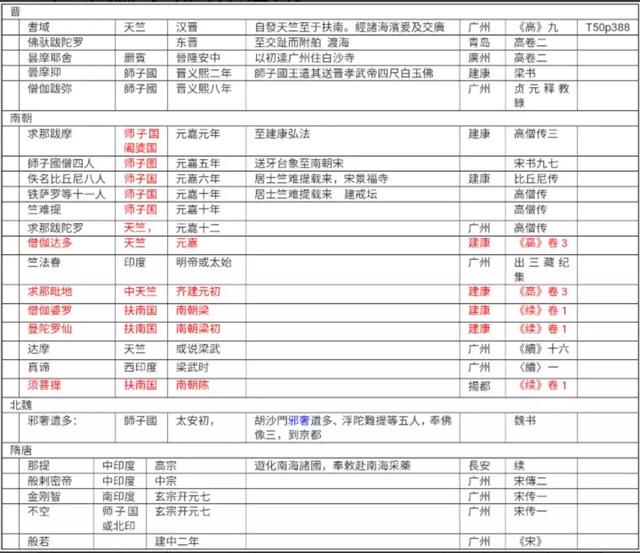 第五届世界佛教论坛论文选编｜张总：南海与佛教古来今往