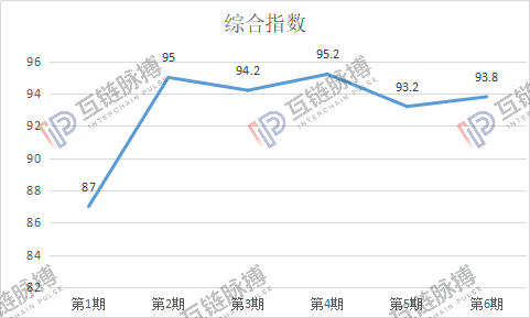 区块链公链10月暖流——赛迪公链评估第六期深度解读