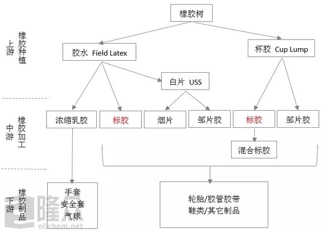 20号胶产品概况及上市影响分析