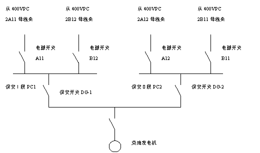 珠海电厂保安柴油发电机启动逻辑分析与改造