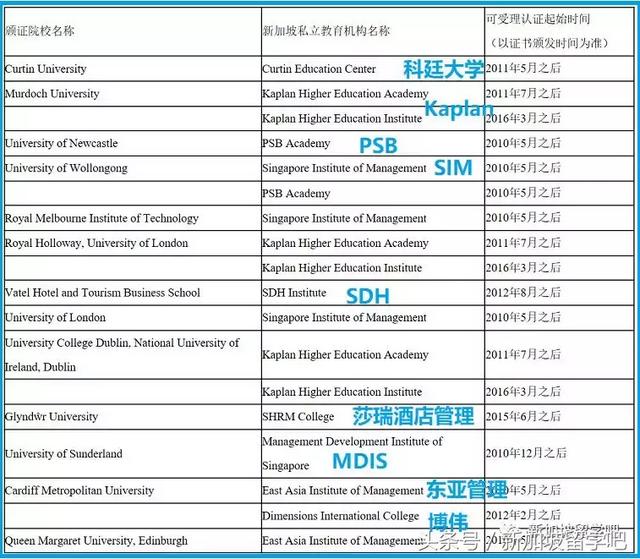 「认证」2018年 新加坡私立大学-第三方文凭全面认证！