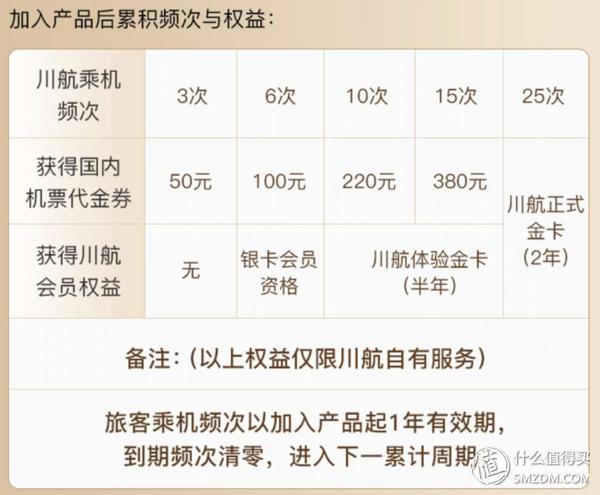 年度最牛会员体系！教你一篇玩转飞猪F2/F3会员！附快速升级攻略