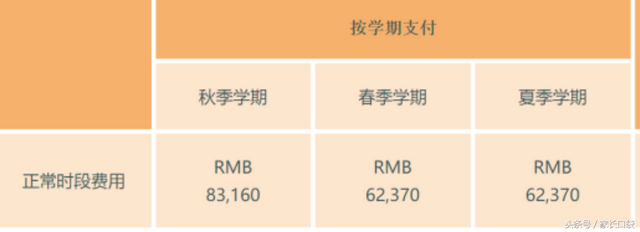 2018上海最新52所公立、私立幼托机构/园所整理（内含名校）