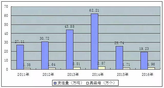 「方志四川纪念改革开放40周年」王文喜 ‖ 四川对外开放通道的改革发展之路