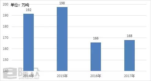 20号胶产品概况及上市影响分析