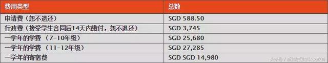 新加坡留学｜这所留学新加坡首选的SIM国际学校，到底好在哪？