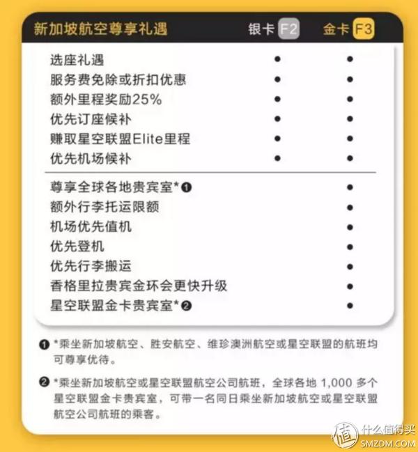 年度最牛会员体系！教你一篇玩转飞猪F2/F3会员！附快速升级攻略