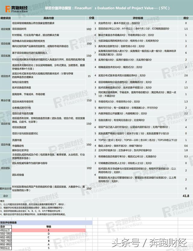 炒概念、发币和变相ICO，上市公司二三四五的生财之道