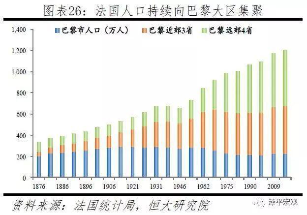 深度好文：全球房价大趋势！（值得收藏）