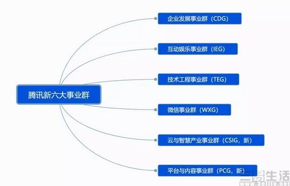 Pony马在知乎的提问，洞见的或是腾讯下个十年