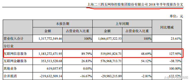 炒概念、发币和变相ICO，上市公司二三四五的生财之道