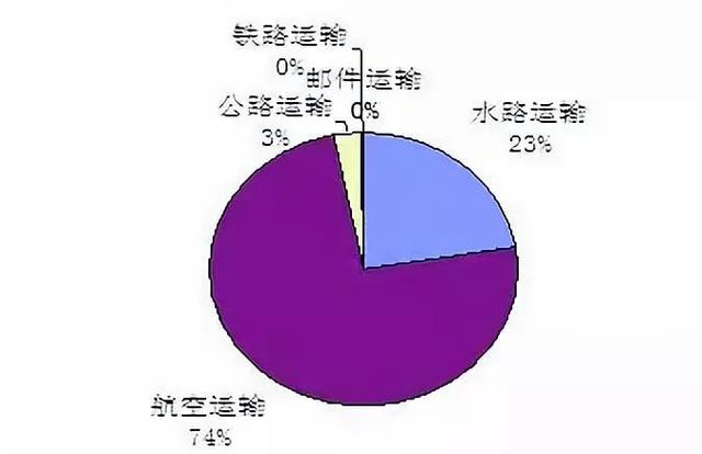 「方志四川纪念改革开放40周年」王文喜 ‖ 四川对外开放通道的改革发展之路