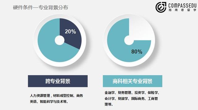 留学数据说经济学返场：今年拿到港新经济学录取的都是什么背景的学生？