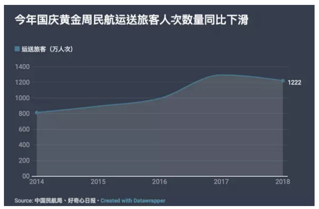 好奇心日报：关于中国人旅行和消费的九大变化