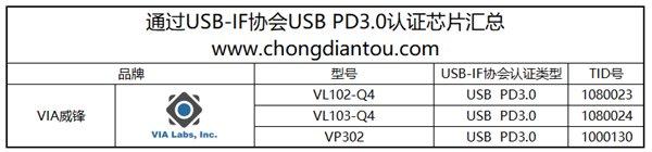 支持苹果iPhone快充芯片有哪些？看完就知道！