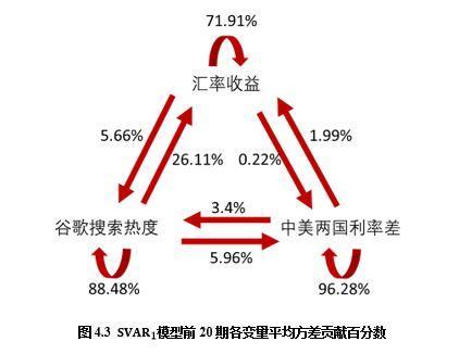 离岸人民币汇率波动与潜在交易者关注行为