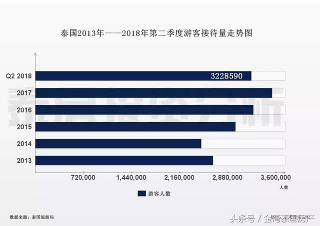 泰国房产楼市大涨到何时？曼谷哪些“新区”价值被看好！