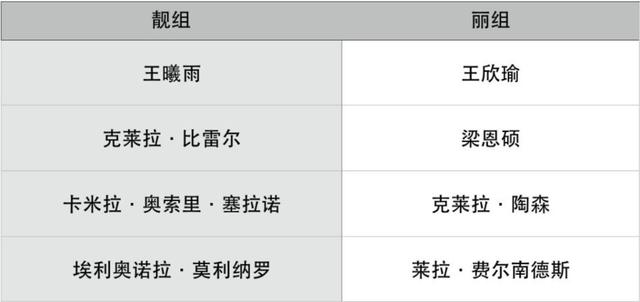 星河湾球员徐一璠再战新加坡WTA总决赛 梁恩硕出战ITF青少年大师赛