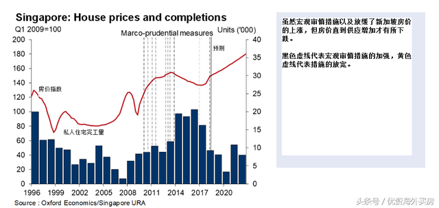 香港VS新加坡：都在遏制房价，为何一个暴涨一个降温？