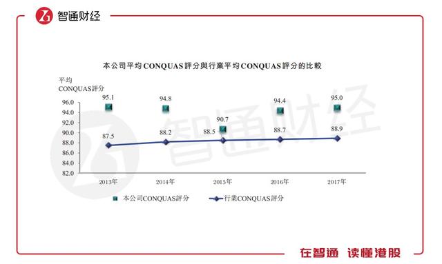 新股前瞻｜光荣建筑：新加坡1800个楼宇建筑承包商里走出的“包工头”