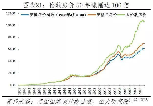 深度好文：全球房价大趋势！（值得收藏）