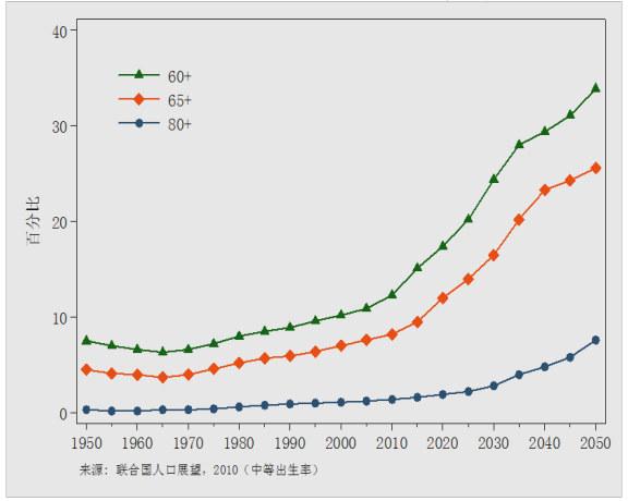 “空巢老人”占中国老人的一半！父母年老，子女该不该陪在身边