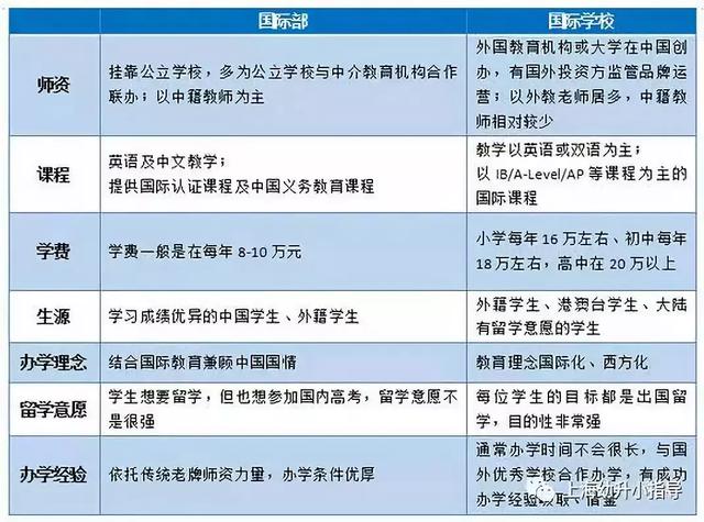 魔都“国际学校”避坑指南！各校培养方向&报考要求深分析