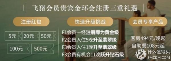 年度最牛会员体系！教你一篇玩转飞猪F2/F3会员！附快速升级攻略