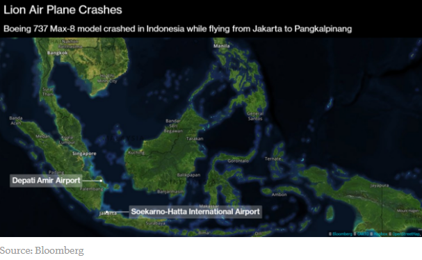 印尼狮航坠毁客机机龄不满3个月 系最新款波音机型