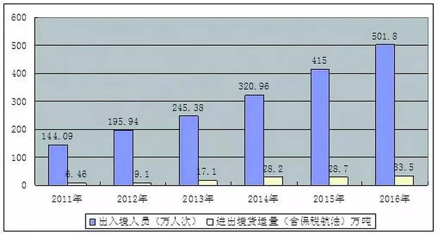 「方志四川纪念改革开放40周年」王文喜 ‖ 四川对外开放通道的改革发展之路