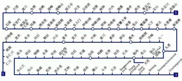 最早 最长 最短 最快 最深……「全球地铁“最”字辈」你最服哪条线？