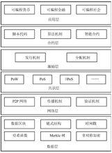 究竟什么是区块链？带领大家认识一下！