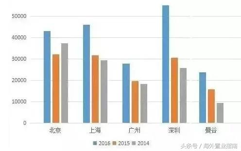 深度｜泰国房产投资价值全解析