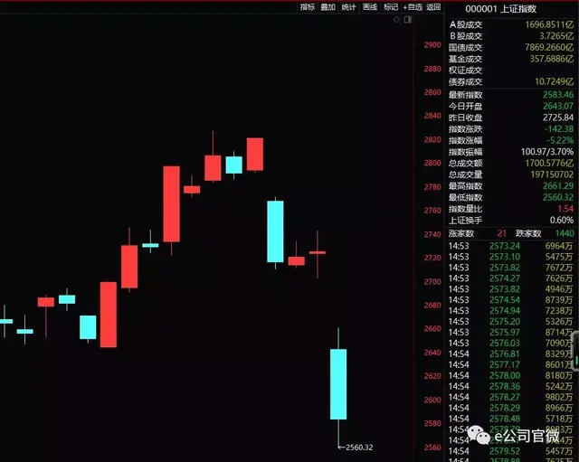 数十家公司发声：适时推出维护股价稳定措施！三大积极因素浮现