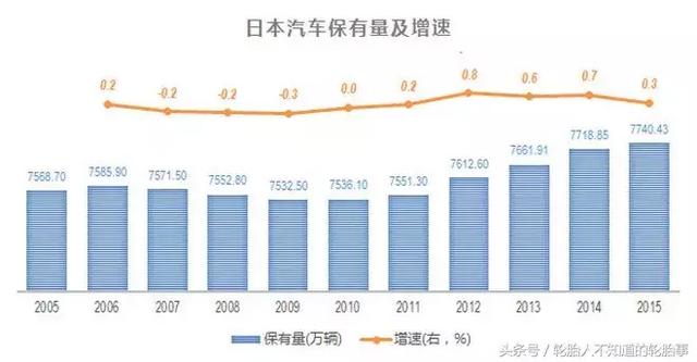 起底日本轮胎