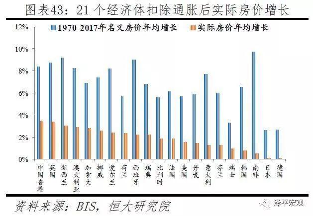 深度好文：全球房价大趋势！（值得收藏）