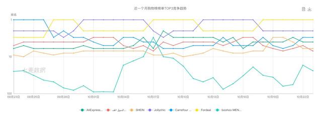 中国电商统领中东！一个你不知道的公司冲到了第一