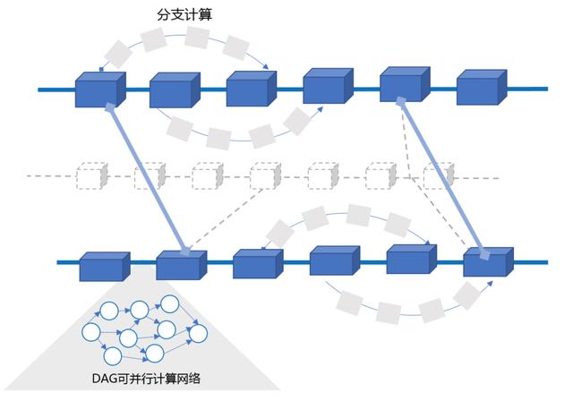 百度推出百万级TPS的“超级链”，10大亮点及生态布局全解读